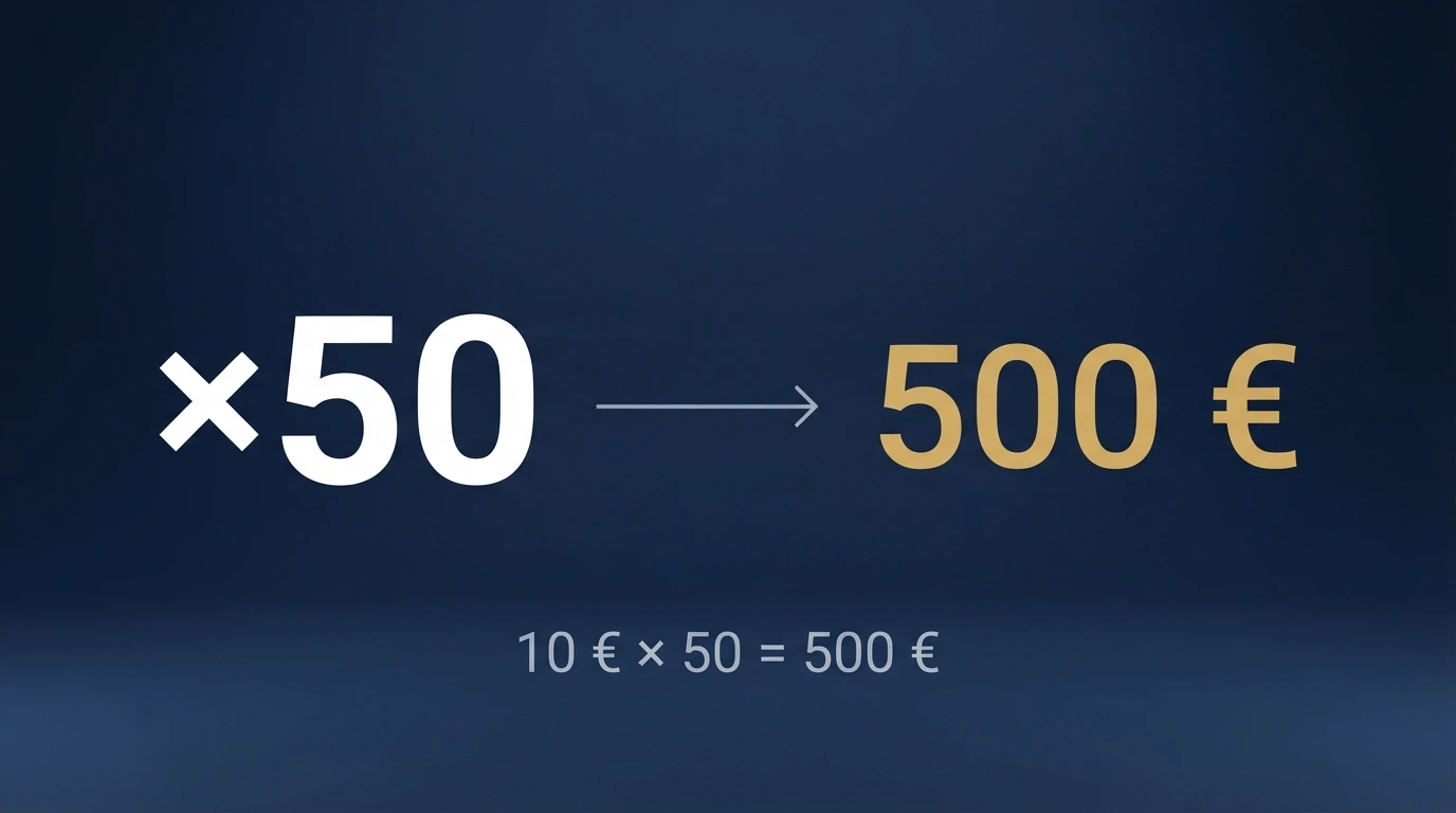 Representación visual de un requisito de apuesta: la cifra de 500 euros junto al multiplicador ×50